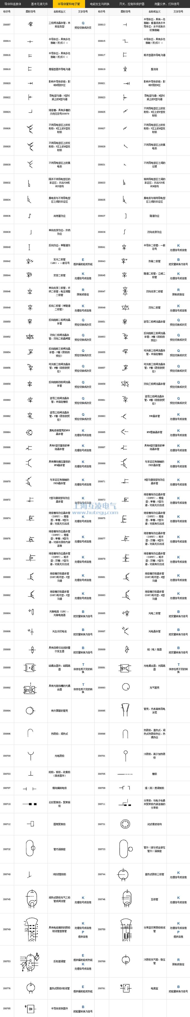 半導體管和電子管符號