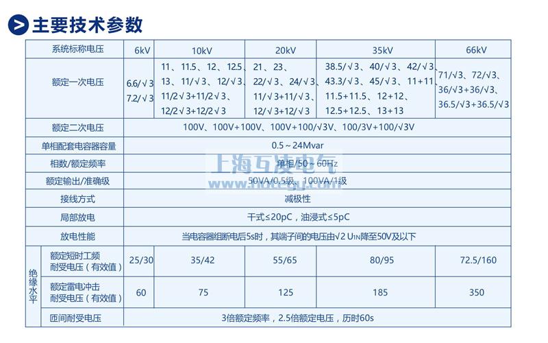 FDGE8放電線圈參數表