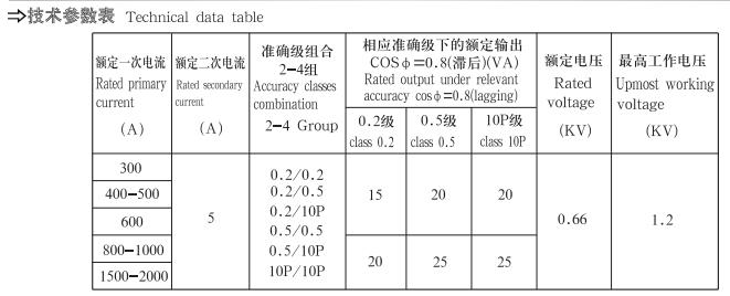 LMP-0.66電流互感器技術(shù)參數(shù)圖紙